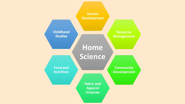 Home Science Course in India